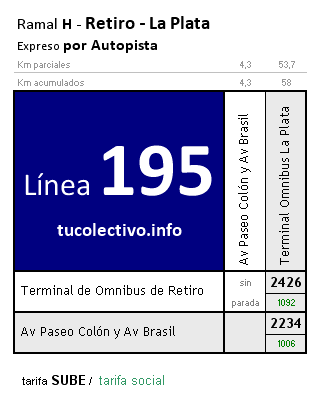 tarifa línea 195h